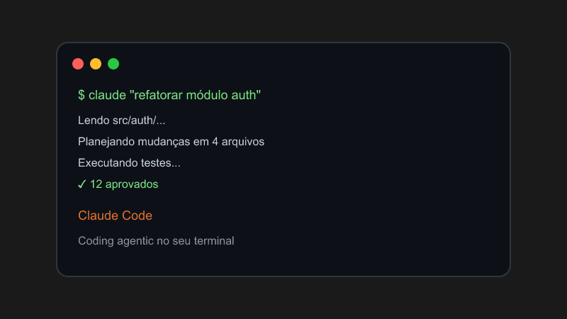 O que é o Claude Code?